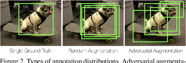 Figure 3 for ADA: A Game-Theoretic Perspective on Data Augmentation for Object Detection
