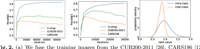 Figure 3 for Unifying Specialist Image Embedding into Universal Image Embedding