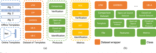 Figure 3 for Open Source Face Recognition Performance Evaluation Package