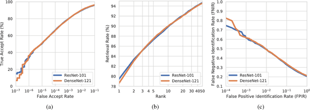 Figure 4 for Open Source Face Recognition Performance Evaluation Package