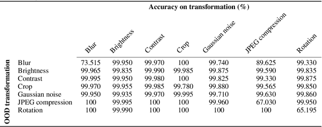 Figure 4 for Towards transformation-resilient provenance detection of digital media