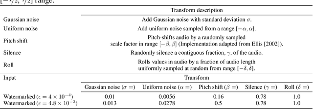 Figure 3 for Towards transformation-resilient provenance detection of digital media