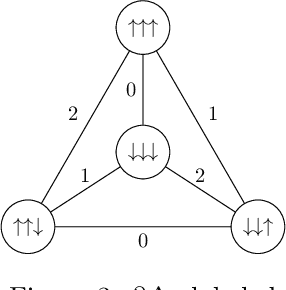 Figure 3 for Quantum Walk over a triangular lattice subject to Pachner move