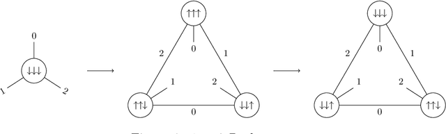 Figure 4 for Quantum Walk over a triangular lattice subject to Pachner move