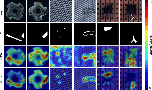 Figure 1 for Anomaly Detection via Reverse Distillation from One-Class Embedding