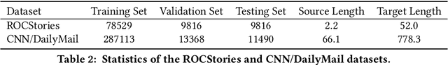 Figure 3 for TopNet: Learning from Neural Topic Model to Generate Long Stories