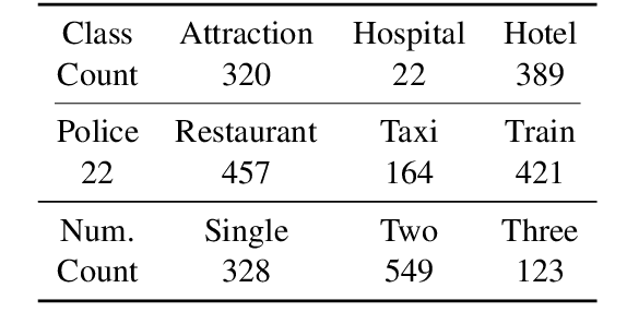 Figure 2 for Multi-Agent Task-Oriented Dialog Policy Learning with Role-Aware Reward Decomposition