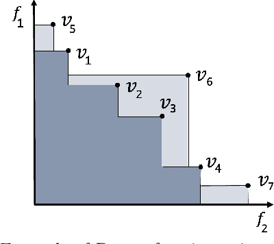 Figure 3 for Stepwise Model Selection for Sequence Prediction via Deep Kernel Learning