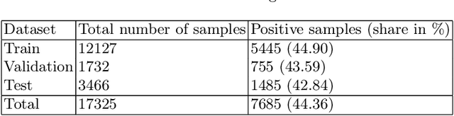 Figure 1 for DeepSolar tracker: towards unsupervised assessment with open-source data of the accuracy of deep learning-based distributed PV mapping