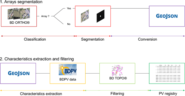Figure 2 for DeepSolar tracker: towards unsupervised assessment with open-source data of the accuracy of deep learning-based distributed PV mapping