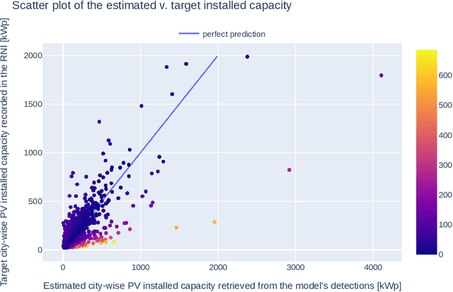 Figure 4 for DeepSolar tracker: towards unsupervised assessment with open-source data of the accuracy of deep learning-based distributed PV mapping