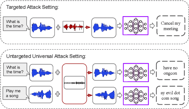 Figure 3 for WaveGuard: Understanding and Mitigating Audio Adversarial Examples