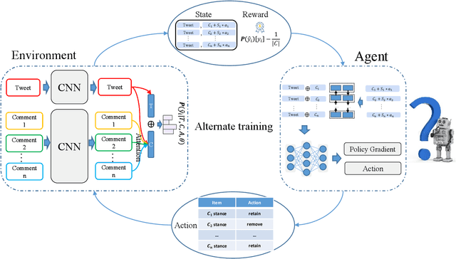 Figure 2 for SRLF: A Stance-aware Reinforcement Learning Framework for Content-based Rumor Detection on Social Media