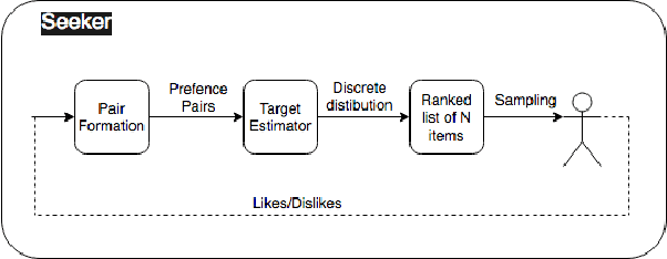 Figure 2 for Seeker: Real-Time Interactive Search
