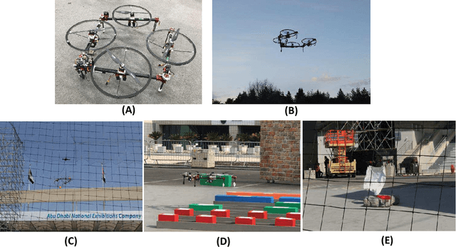 Figure 1 for Versatile Multilinked Aerial Robot with Tilting Propellers: Design, Modeling, Control and State Estimation for Autonomous Flight and Manipulation