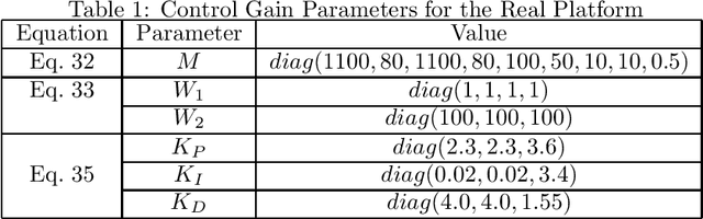 Figure 2 for Versatile Multilinked Aerial Robot with Tilting Propellers: Design, Modeling, Control and State Estimation for Autonomous Flight and Manipulation