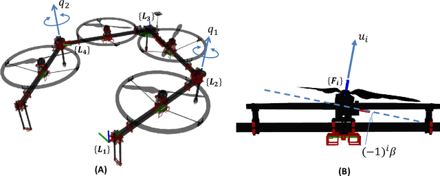 Figure 3 for Versatile Multilinked Aerial Robot with Tilting Propellers: Design, Modeling, Control and State Estimation for Autonomous Flight and Manipulation
