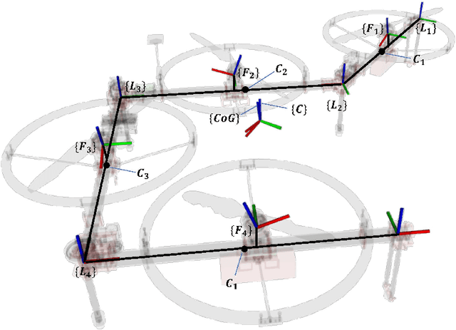 Figure 4 for Versatile Multilinked Aerial Robot with Tilting Propellers: Design, Modeling, Control and State Estimation for Autonomous Flight and Manipulation