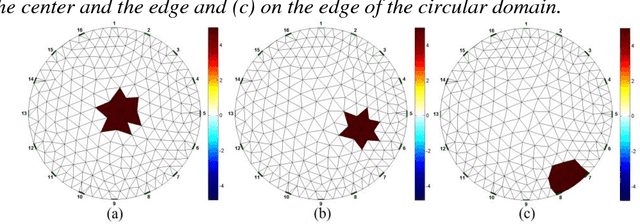 Figure 1 for Reconstruction of Electrical Impedance Tomography Using Fish School Search, Non-Blind Search, and Genetic Algorithm