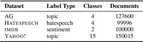 Figure 2 for Variational Pretraining for Semi-supervised Text Classification