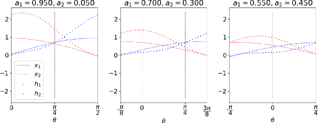 Figure 1 for Improving Deep Neural Network Classification Confidence using Heatmap-based eXplainable AI