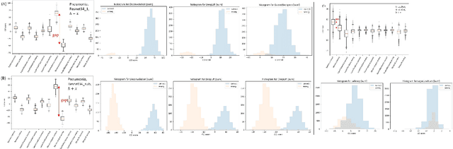 Figure 3 for Improving Deep Neural Network Classification Confidence using Heatmap-based eXplainable AI