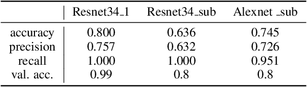 Figure 2 for Improving Deep Neural Network Classification Confidence using Heatmap-based eXplainable AI
