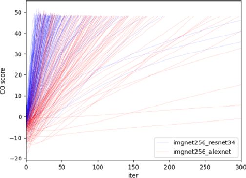 Figure 4 for Improving Deep Neural Network Classification Confidence using Heatmap-based eXplainable AI