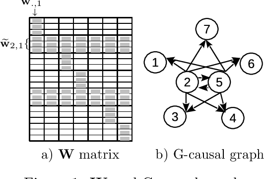 Figure 1 for Learning Predictive Leading Indicators for Forecasting Time Series Systems with Unknown Clusters of Forecast Tasks