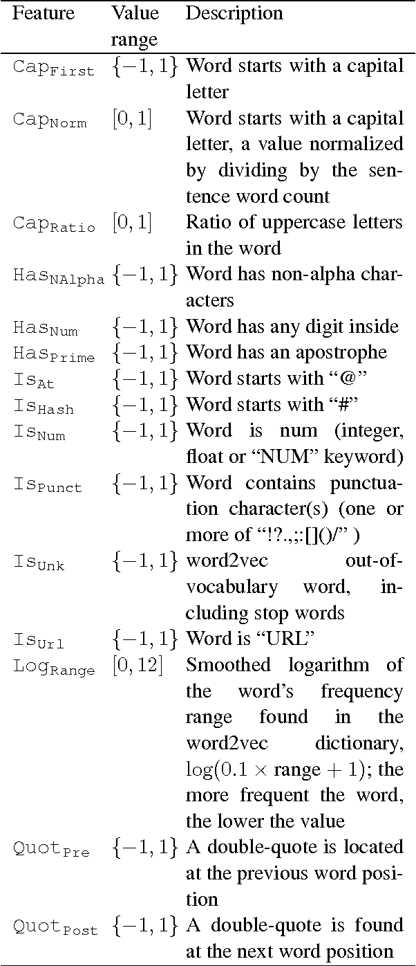 Figure 3 for From Incremental Meaning to Semantic Unit (phrase by phrase)