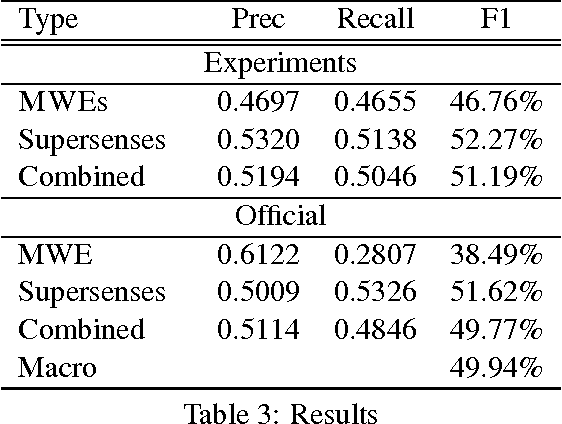 Figure 4 for From Incremental Meaning to Semantic Unit (phrase by phrase)