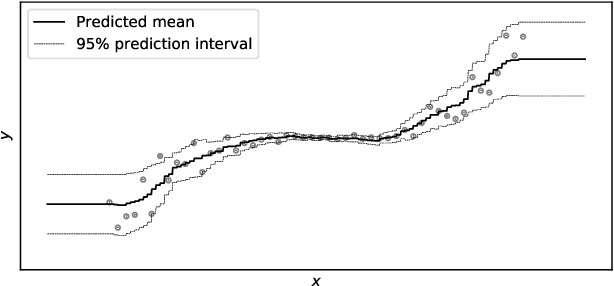 Figure 1 for NGBoost: Natural Gradient Boosting for Probabilistic Prediction