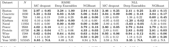 Figure 2 for NGBoost: Natural Gradient Boosting for Probabilistic Prediction