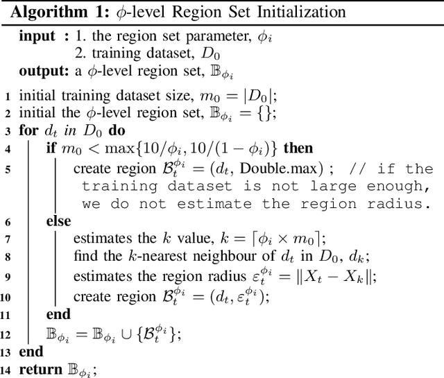 Figure 2 for Diverse Instances-Weighting Ensemble based on Region Drift Disagreement for Concept Drift Adaptation