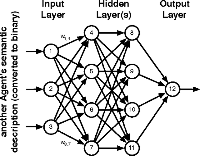 Figure 3 for Digital Ecosystems: Self-Organisation of Evolving Agent Populations