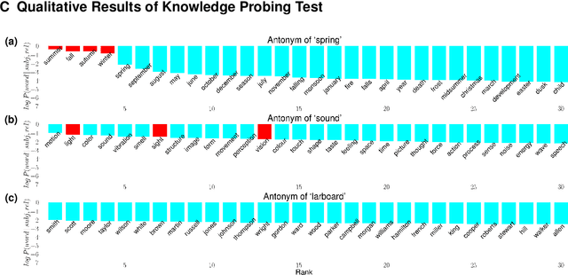 Figure 4 for Why Do Neural Language Models Still Need Commonsense Knowledge to Handle Semantic Variations in Question Answering?
