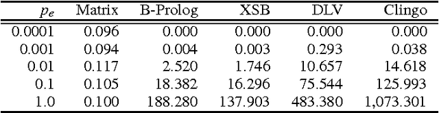 Figure 1 for Embedding Tarskian Semantics in Vector Spaces