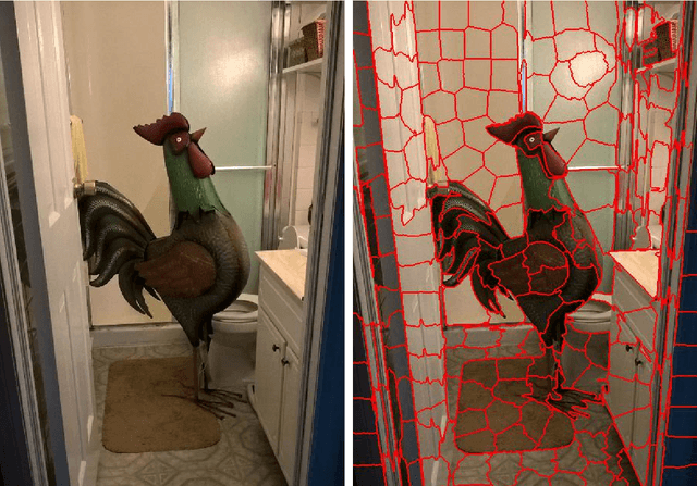 Figure 2 for Covapixels