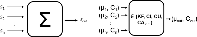 Figure 4 for Covapixels