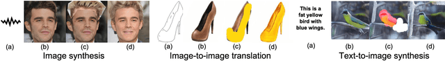 Figure 1 for Interactive Subspace Exploration on Generative Image Modelling