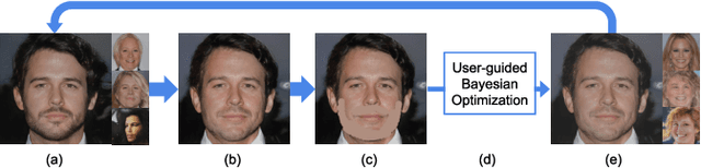 Figure 3 for Interactive Subspace Exploration on Generative Image Modelling