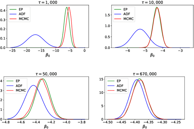 Figure 1 for Fast Approximate Bayesian Contextual Cold Start Learning (FAB-COST)