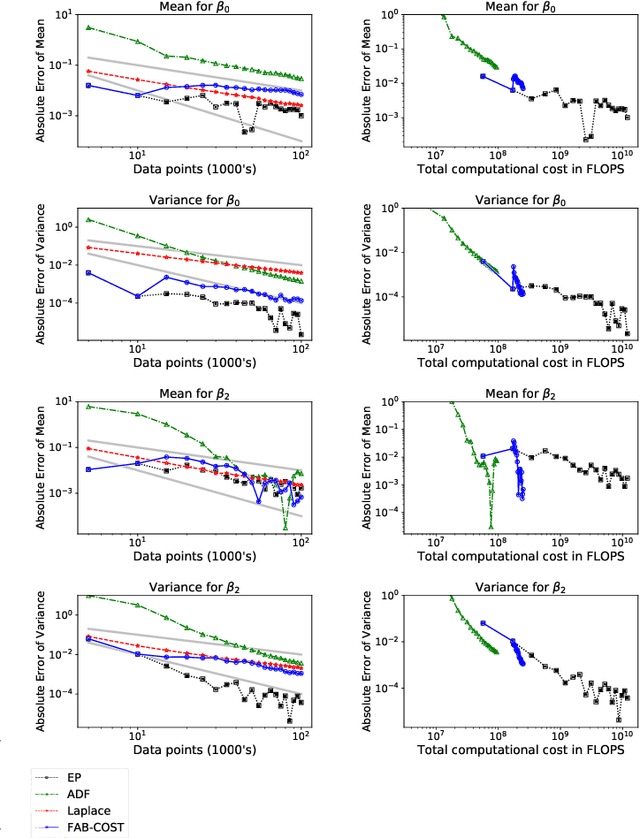 Figure 3 for Fast Approximate Bayesian Contextual Cold Start Learning (FAB-COST)
