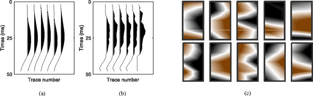 Figure 2 for Seismic facies recognition based on prestack data using deep convolutional autoencoder