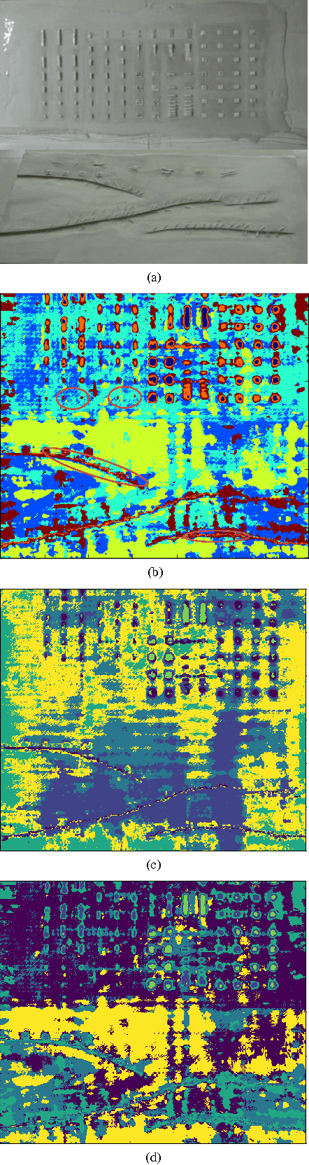 Figure 3 for Seismic facies recognition based on prestack data using deep convolutional autoencoder