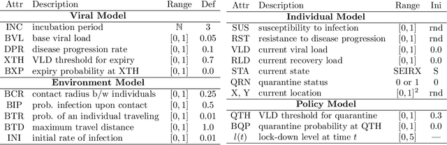 Figure 1 for Epidemiologically and Socio-economically Optimal Policies via Bayesian Optimization