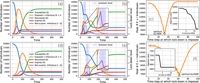 Figure 3 for Epidemiologically and Socio-economically Optimal Policies via Bayesian Optimization