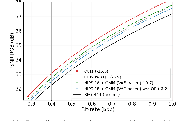 Figure 3 for ANFIC: Image Compression Using Augmented Normalizing Flows