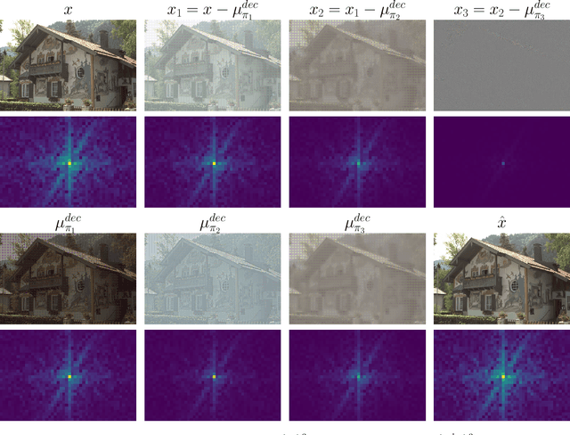 Figure 4 for ANFIC: Image Compression Using Augmented Normalizing Flows