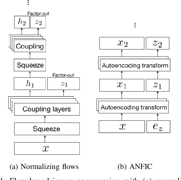 Figure 1 for ANFIC: Image Compression Using Augmented Normalizing Flows